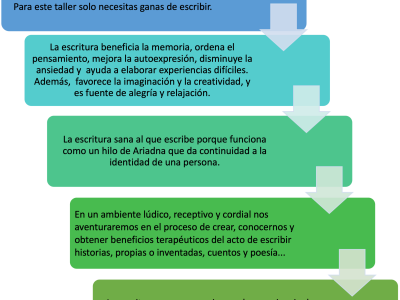 Escritura reCreativa y Terapéutica. Taller presencial y online