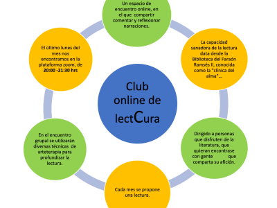 La lectura, sana. CLUB  DE LECTURA CICLO 2022-2023