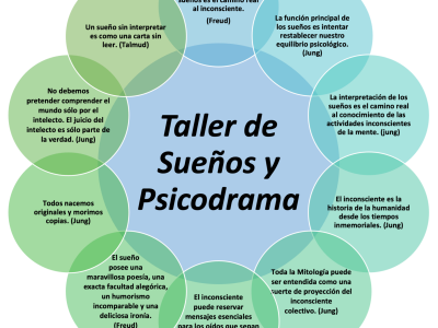 Sueños y Psicodrama